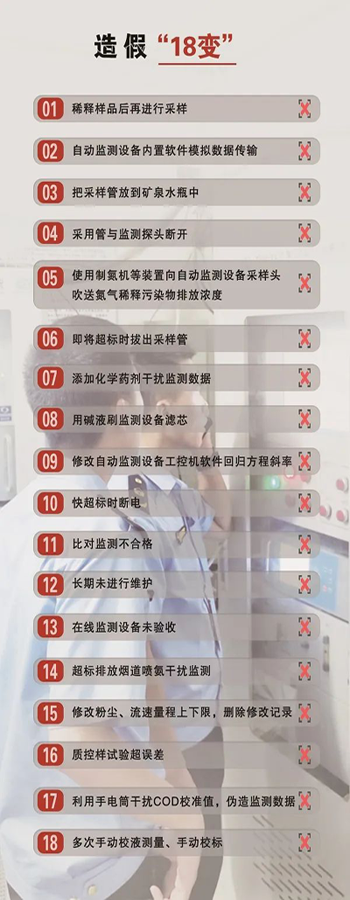 造假問題突出，手段不斷翻新